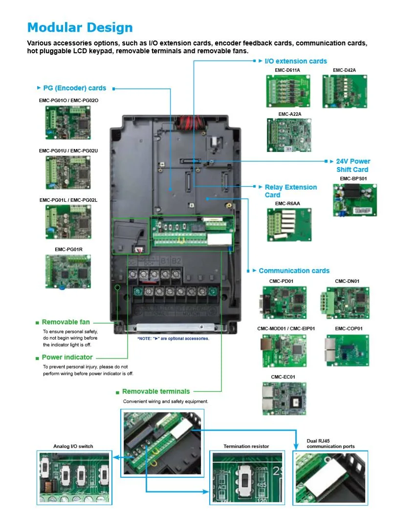 Delta AC Fr-F840/820 Fr-A840/A820s Fr-D740/D720s Mitsubishi ABB Siemens Yaskawa AC Motor Drive Inverter Variable Frequency Pump Inverter